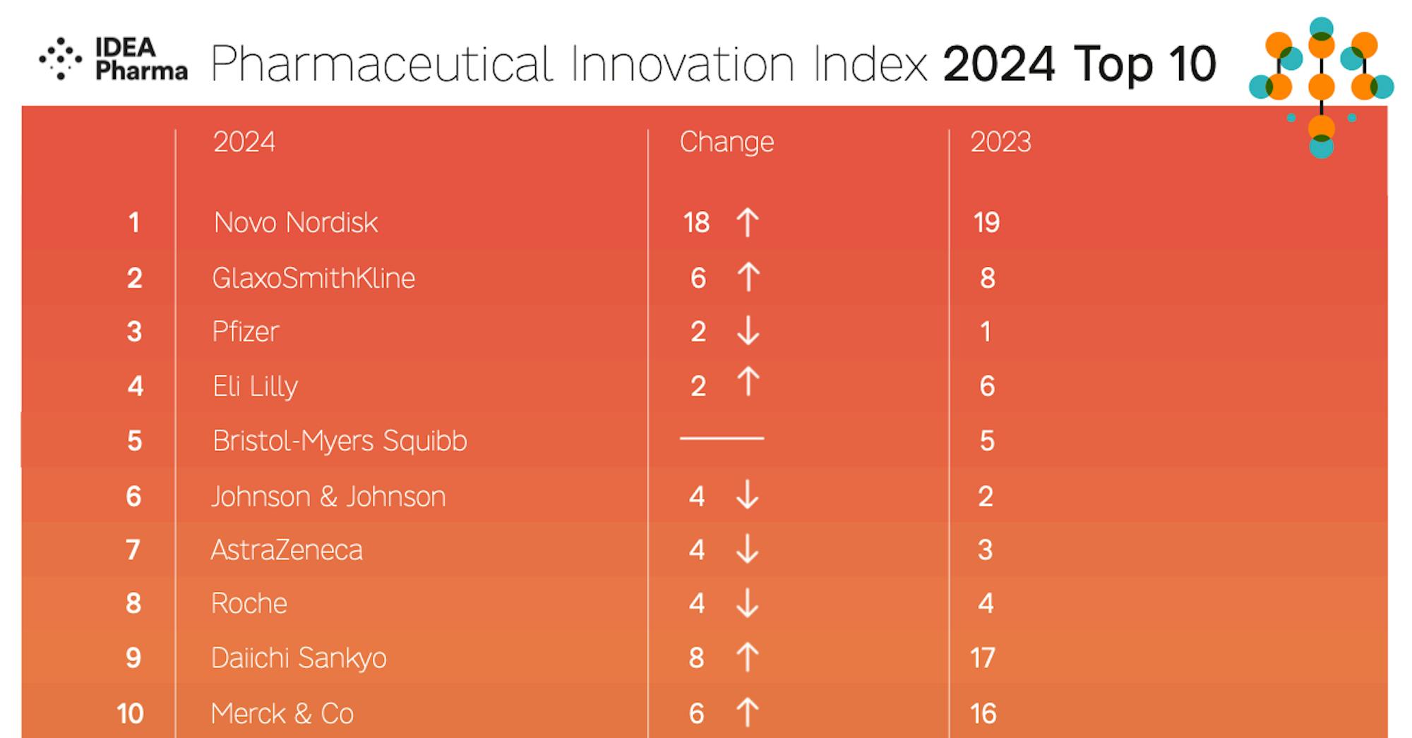 2024 Innovation Index Top 10