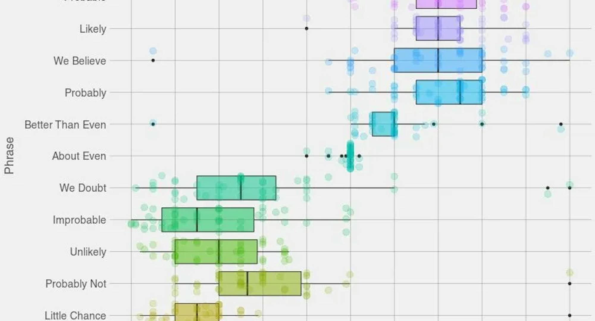 Perceptions of Probability