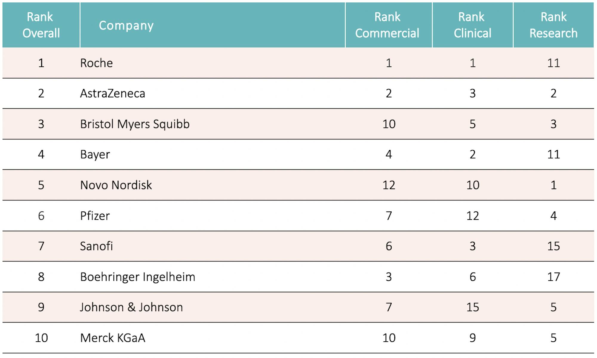 2024 CNS Summit Digital Innovation Index