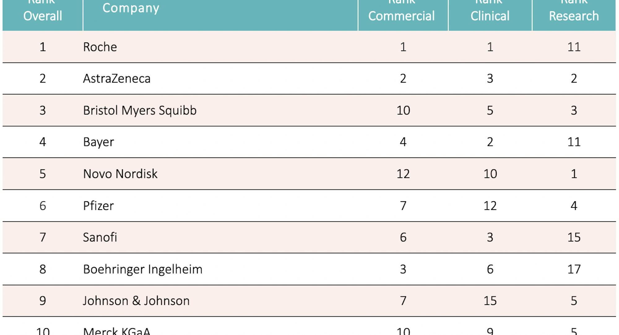 2024 CNS Summit Digital Innovation Index