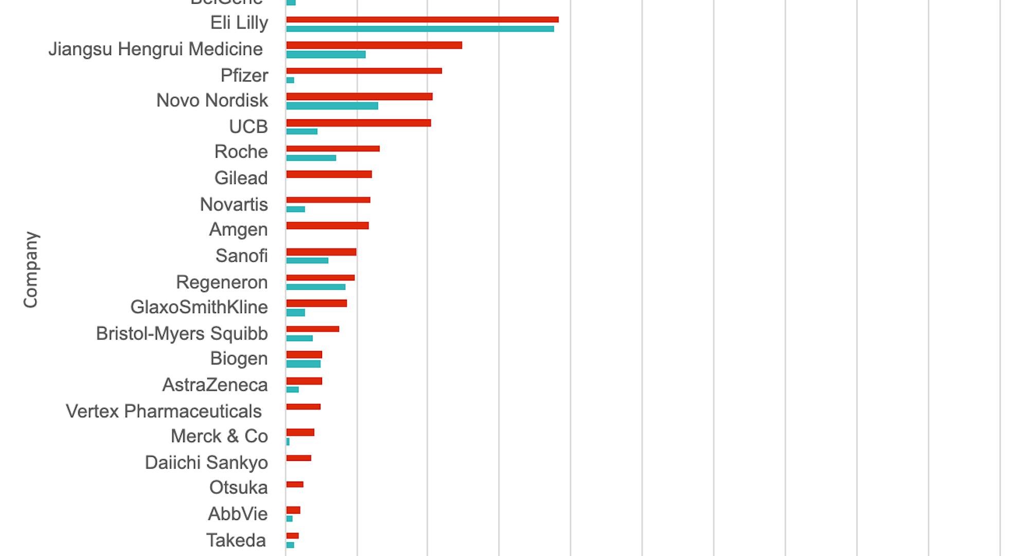 Freshness Index 2025