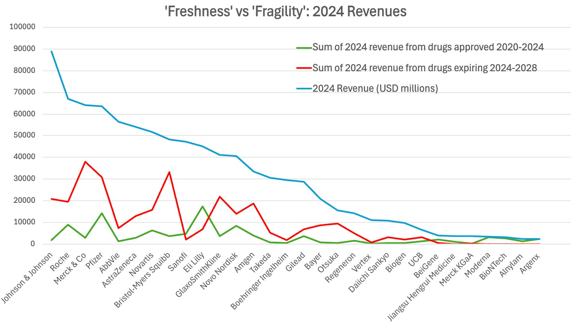 Freshness vs Fragility 2025