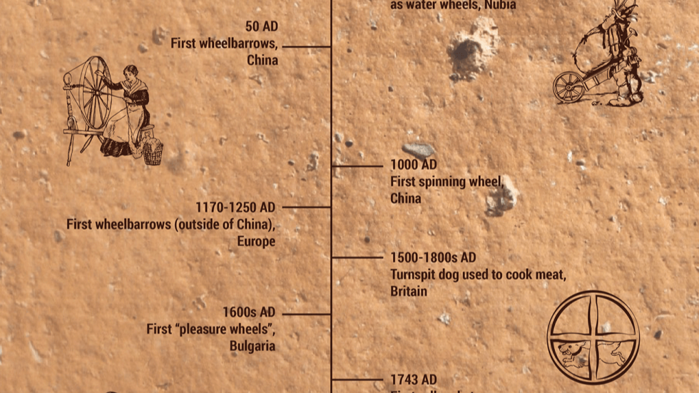 Inventing and innovating the wheel