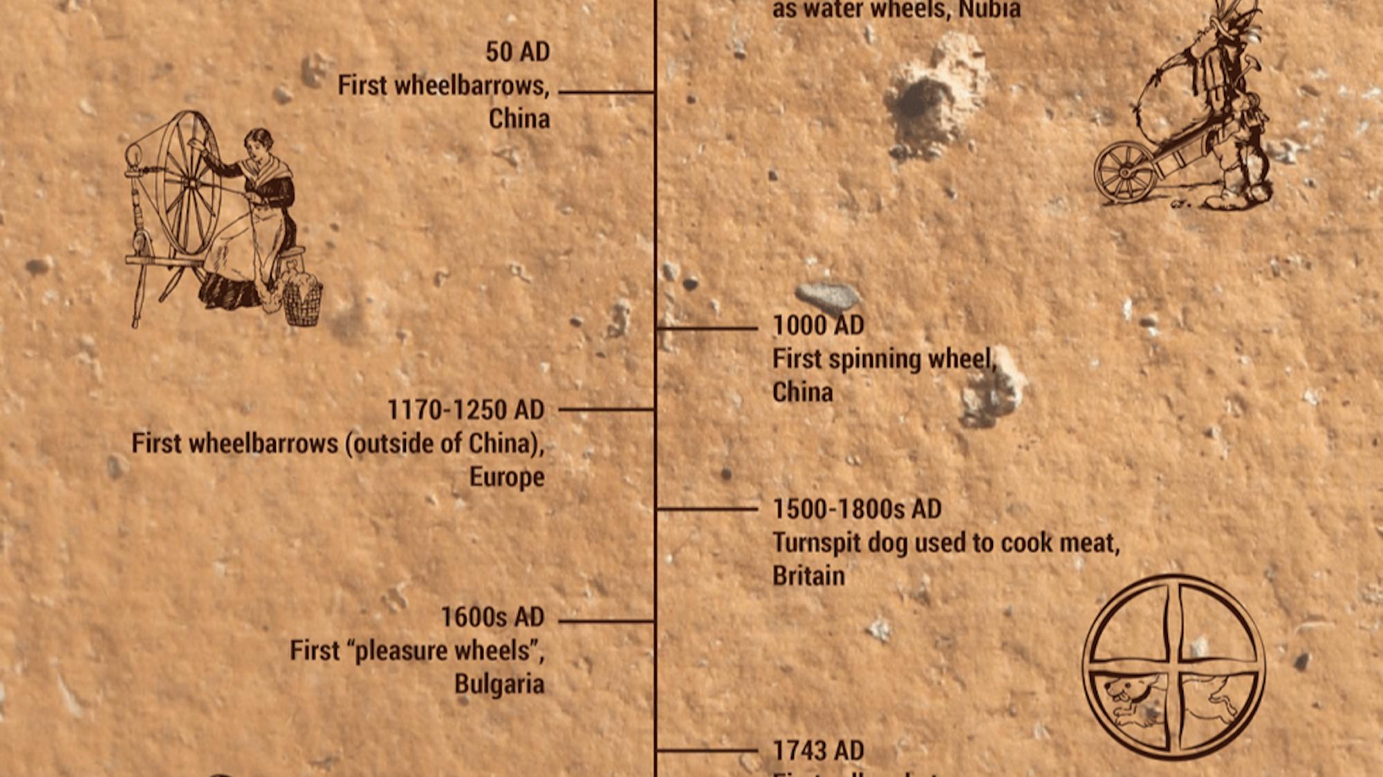 Inventing and innovating the wheel