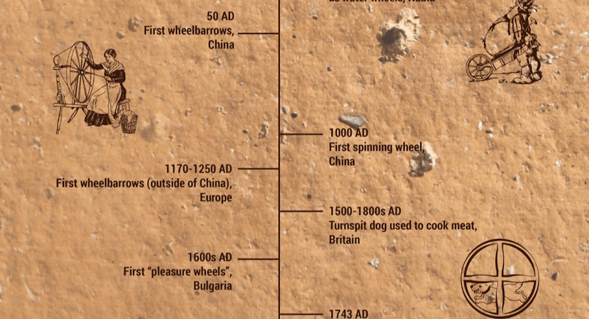 Inventing and innovating the wheel