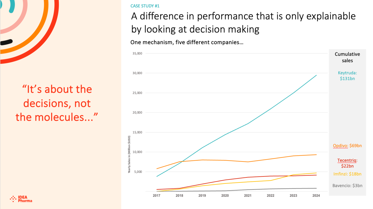 It's not the molecule
