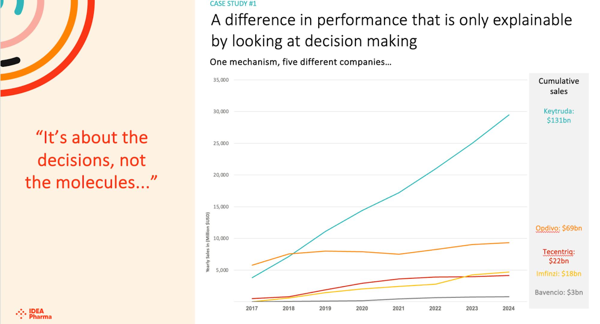It's not the molecule