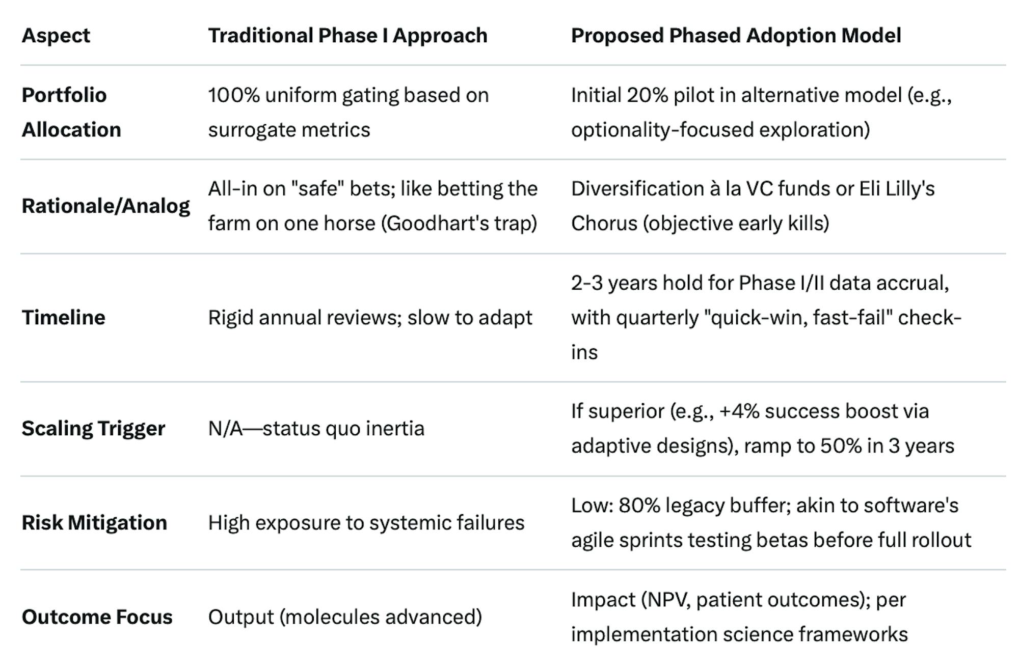 How VC would do Pharma R&D