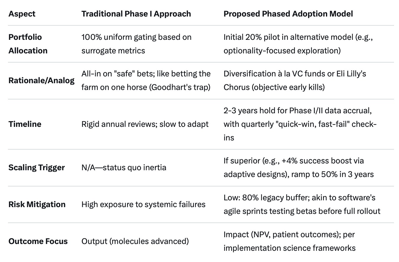 How VC would do Pharma R&D