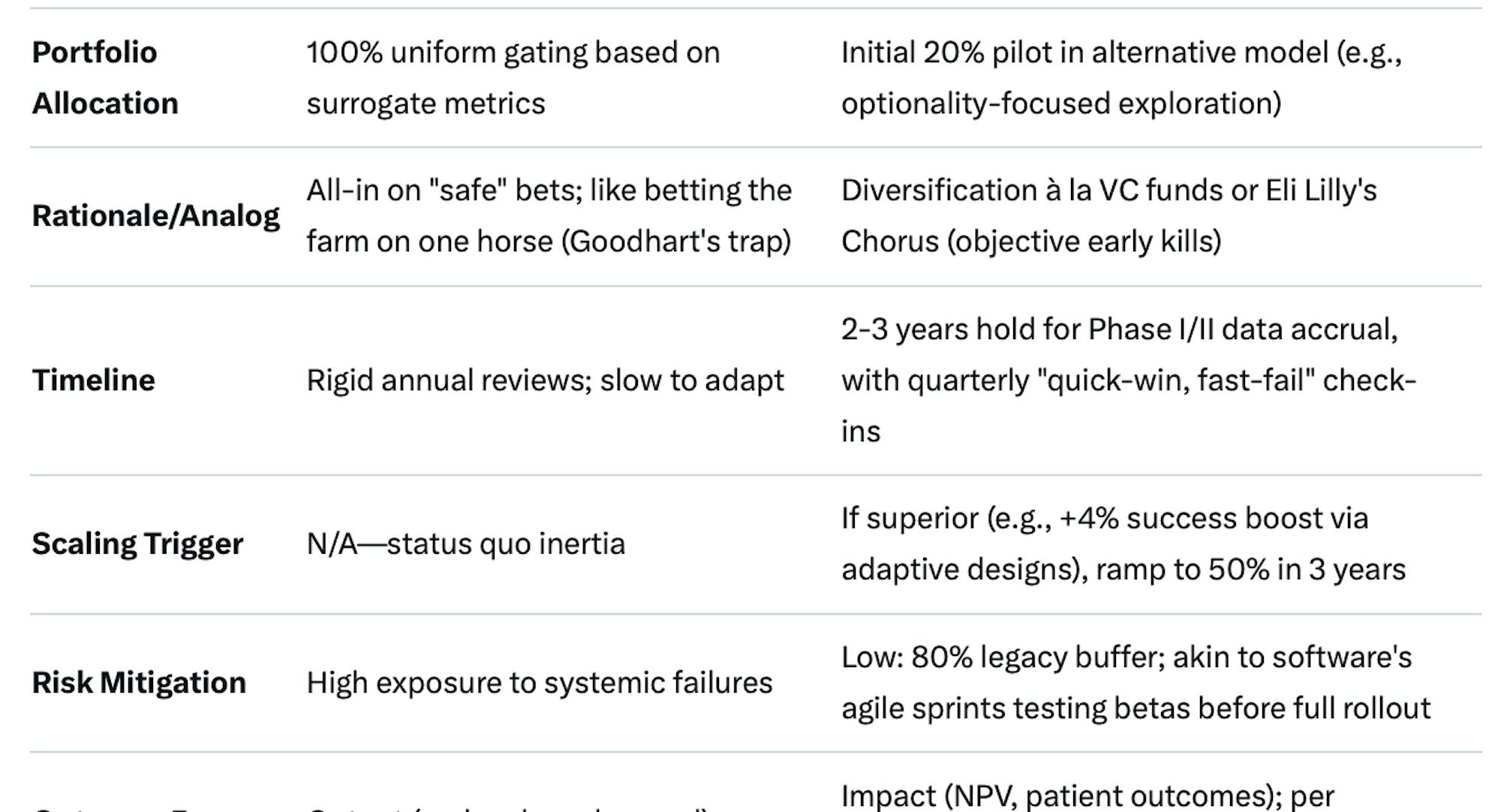 How VC would do Pharma R&D