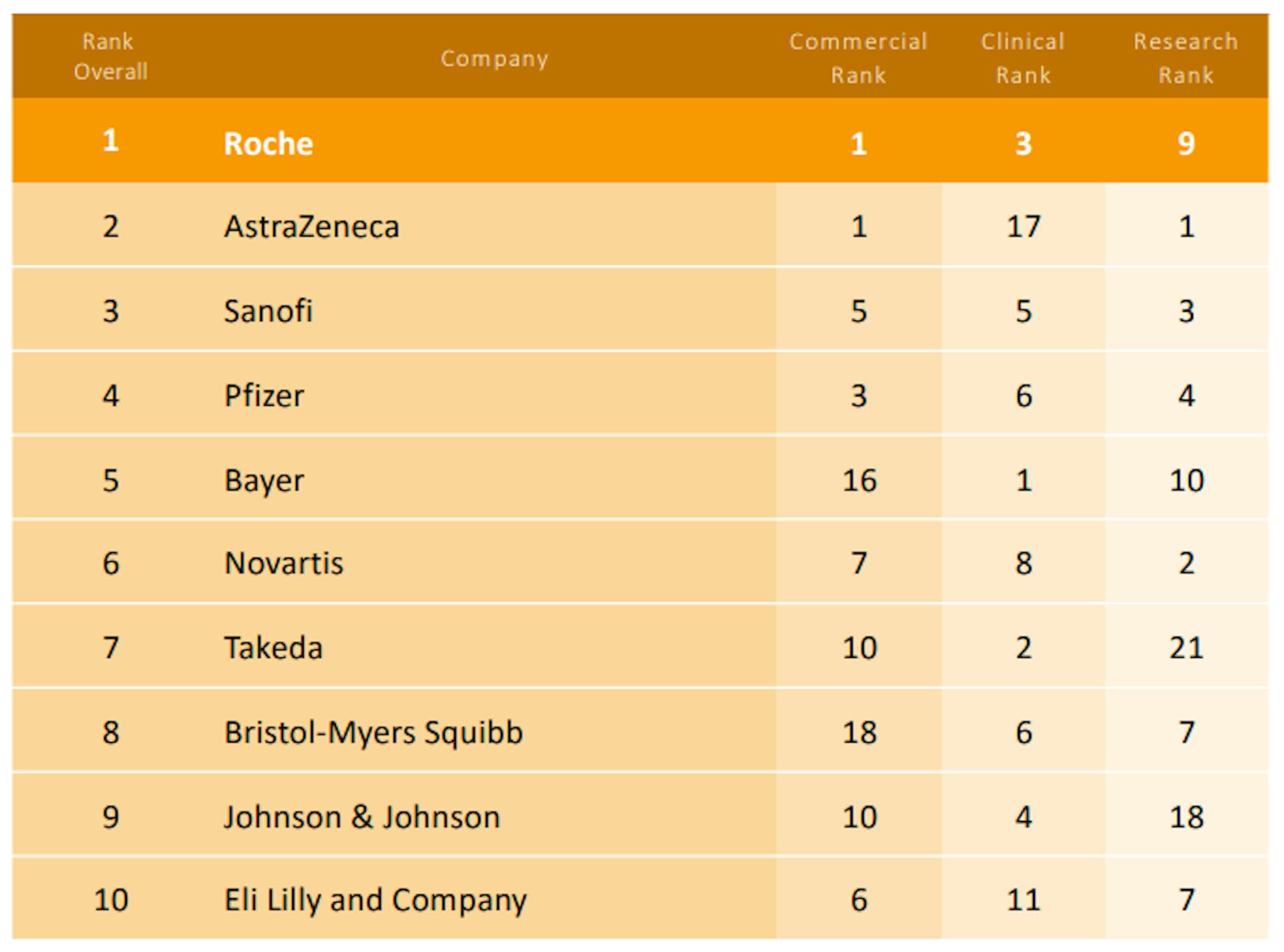 2025 Pharma Digital Innovation Index