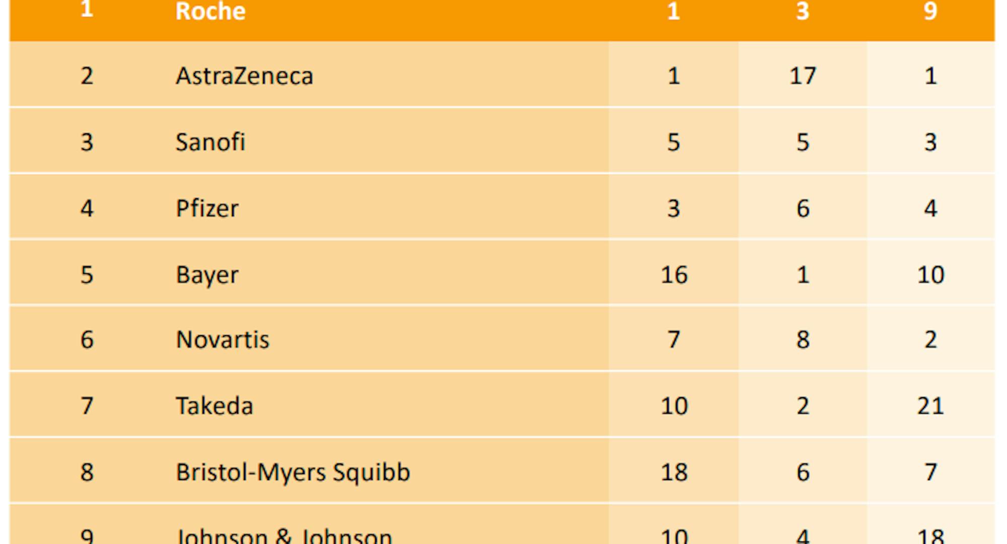 2025 Pharma Digital Innovation Index