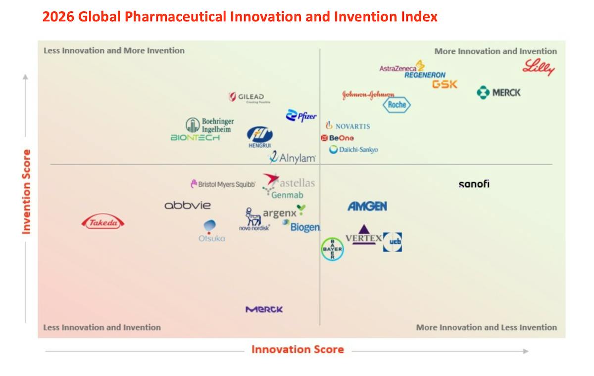 The Global Leaders in Pharma Innovation | IDEA Pharma