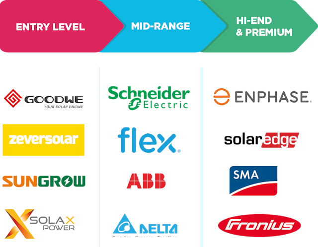 solar inverter brands rating chart