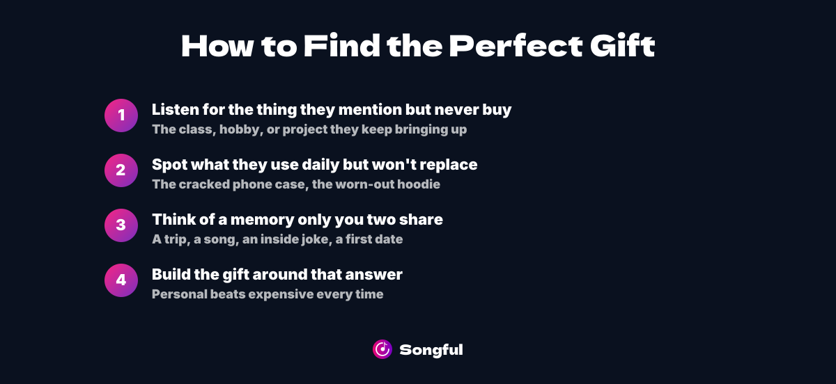 How to Find the Perfect Gift infographic