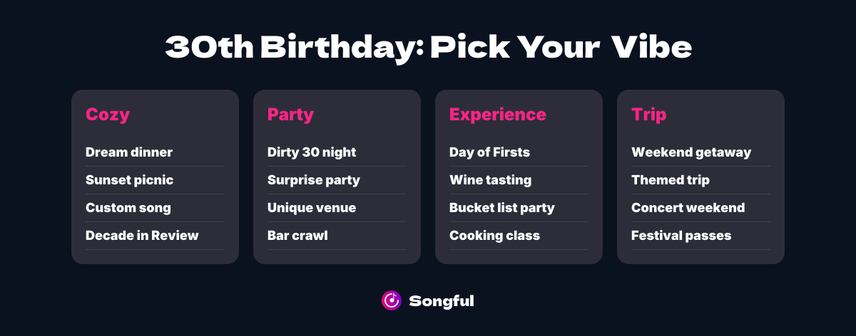 30th Birthday Pick Your Vibe Infographic