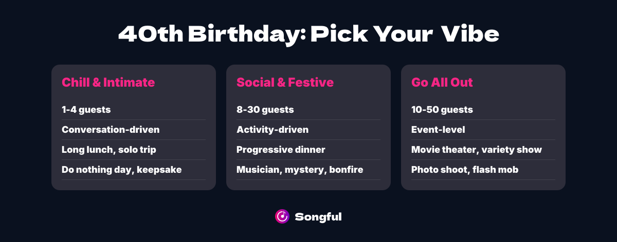 40th Birthday Pick Your Vibe Infographic