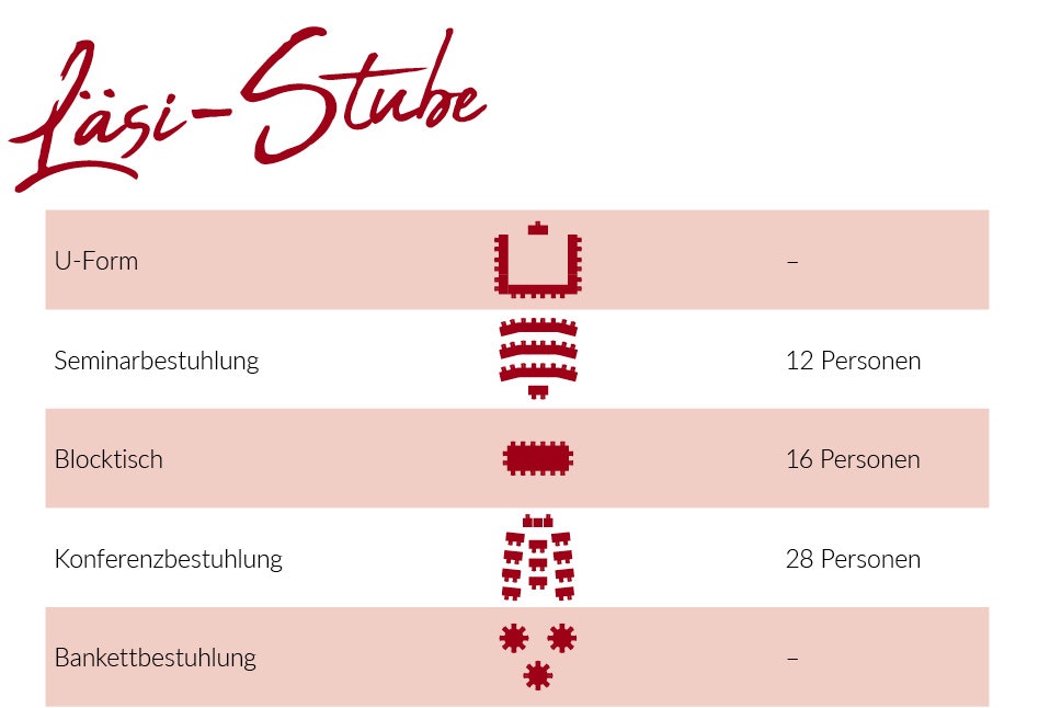 Läsi-Stube Bestuhlung