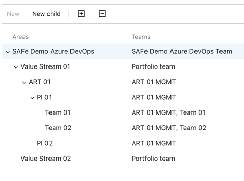Areas for SAFe in Azure DevOps