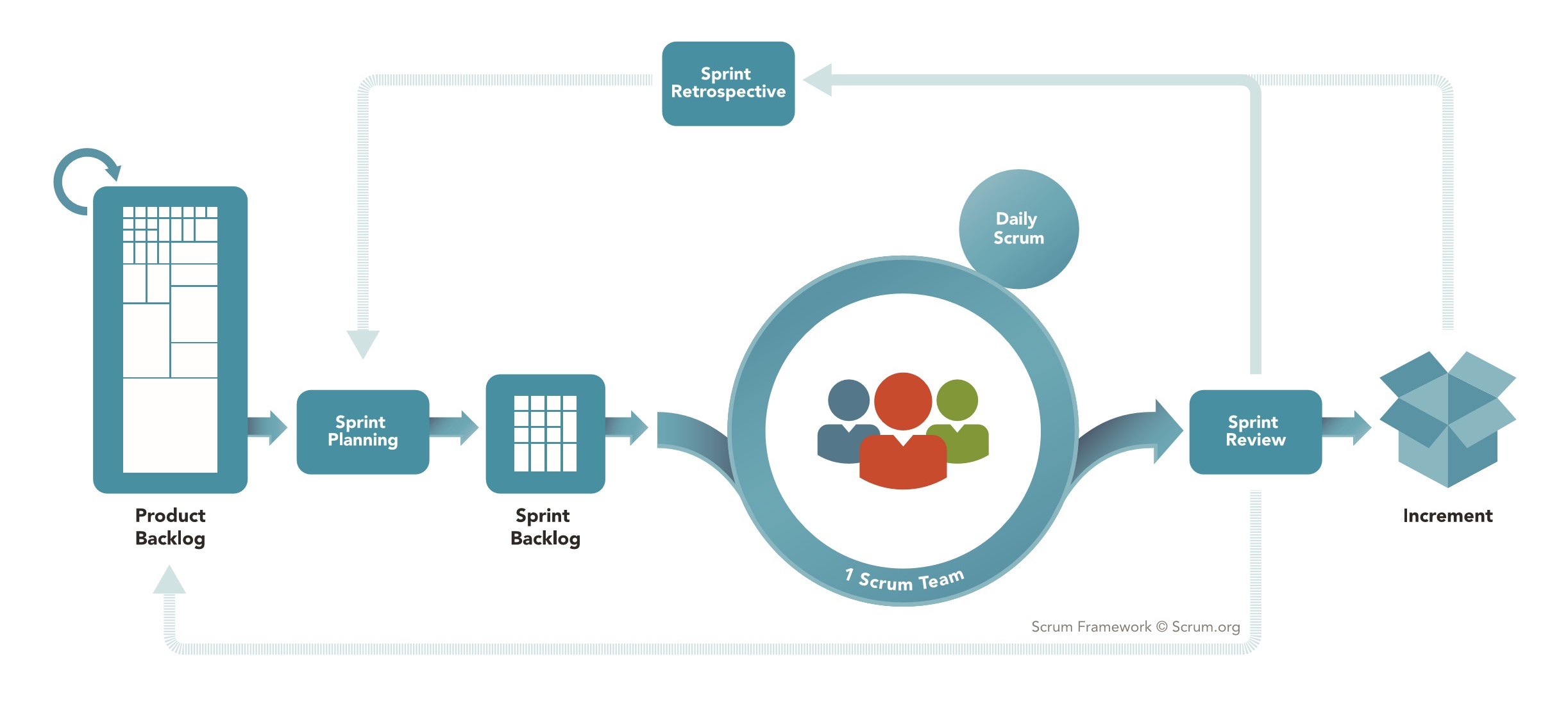 Scrum guide lenaticket