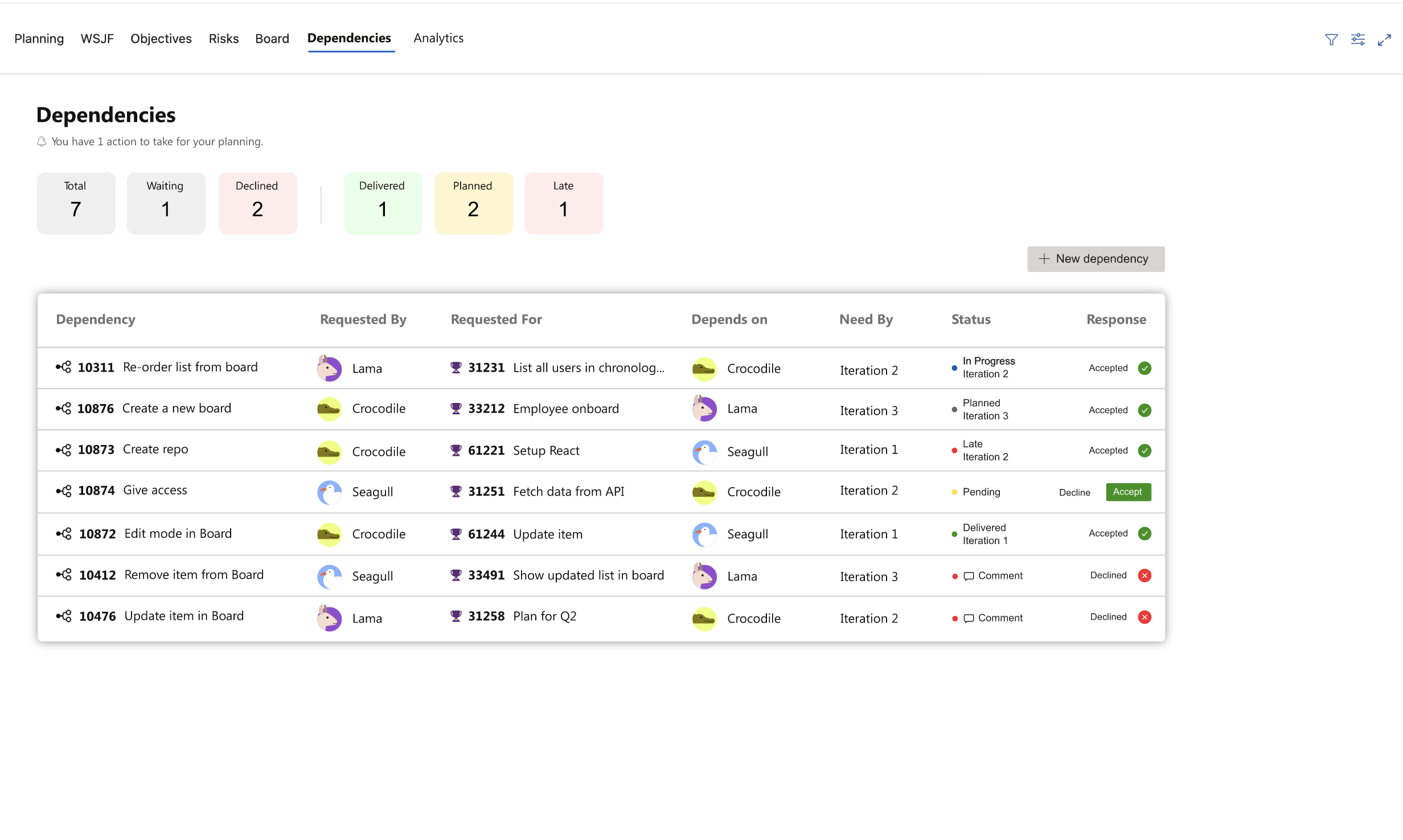 @Scale - Elevate your Dependency Management Solidify