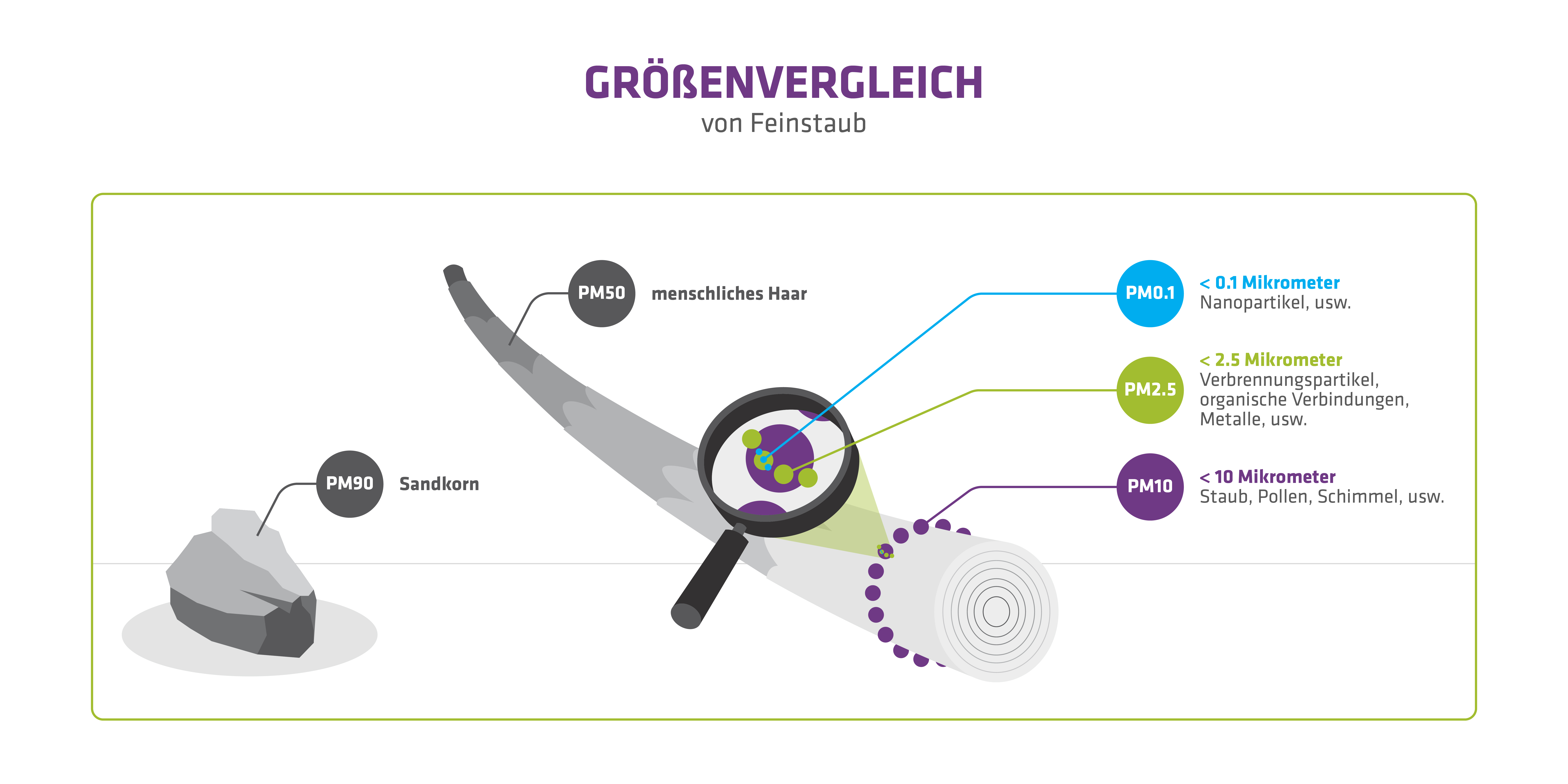 das_groessenvergleich