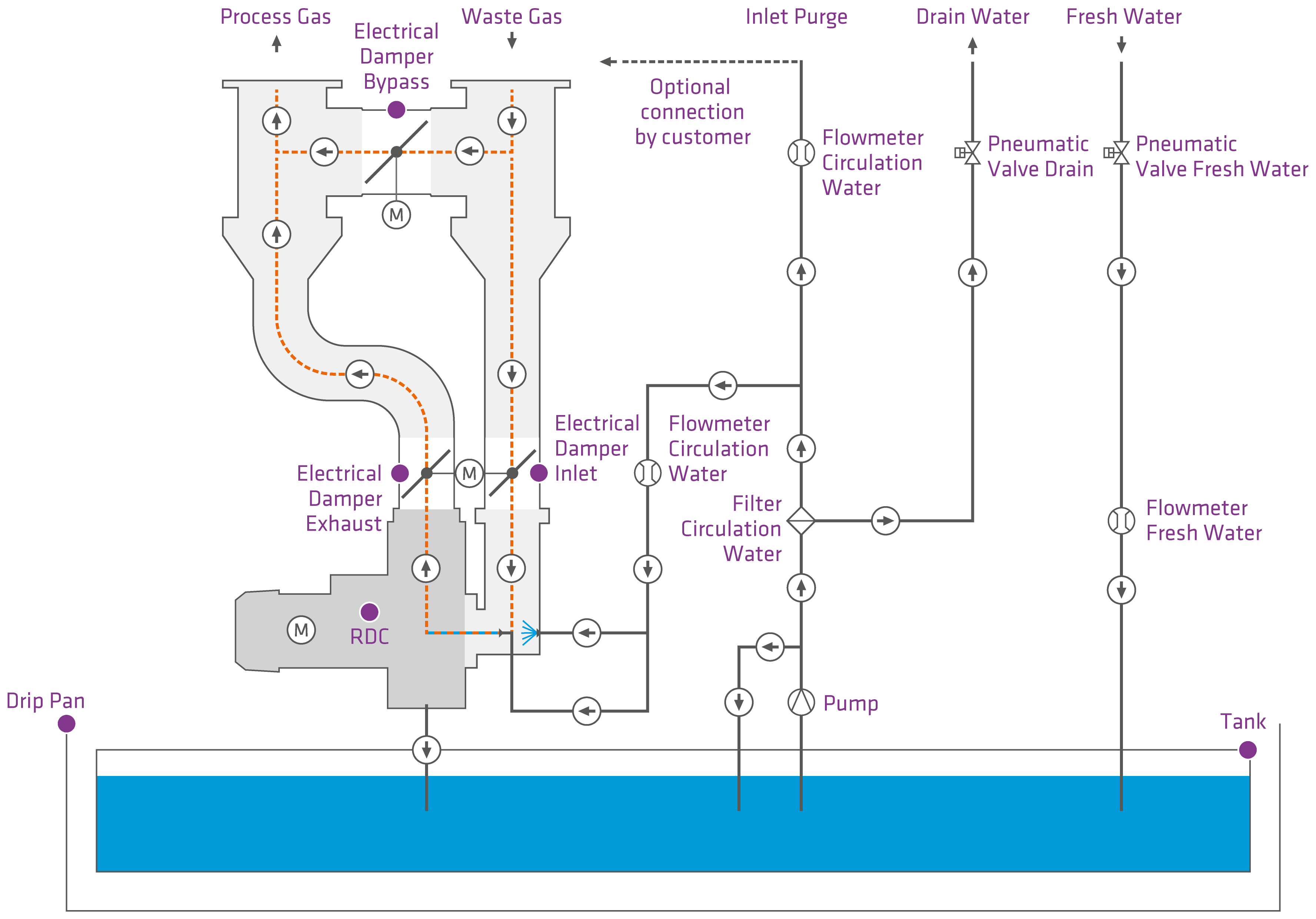 Graphical representation of the DALEA flow chart