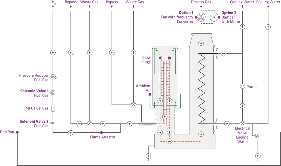OperationPrincipal-LARCH-NoSensors-WEB A detailed diagram of a natural gas processing system, featuring labeled components such as pressure indicators, valves, and temperature sensors, illustrating the flow and control of gas through the system.