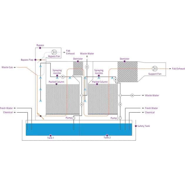 SALIX運作原理 這是一幅工業系統圖,展示了包含管道和閥門的複雜連接設計,標示著不同的流向和功能元件,並附有詳細的標籤和說明。