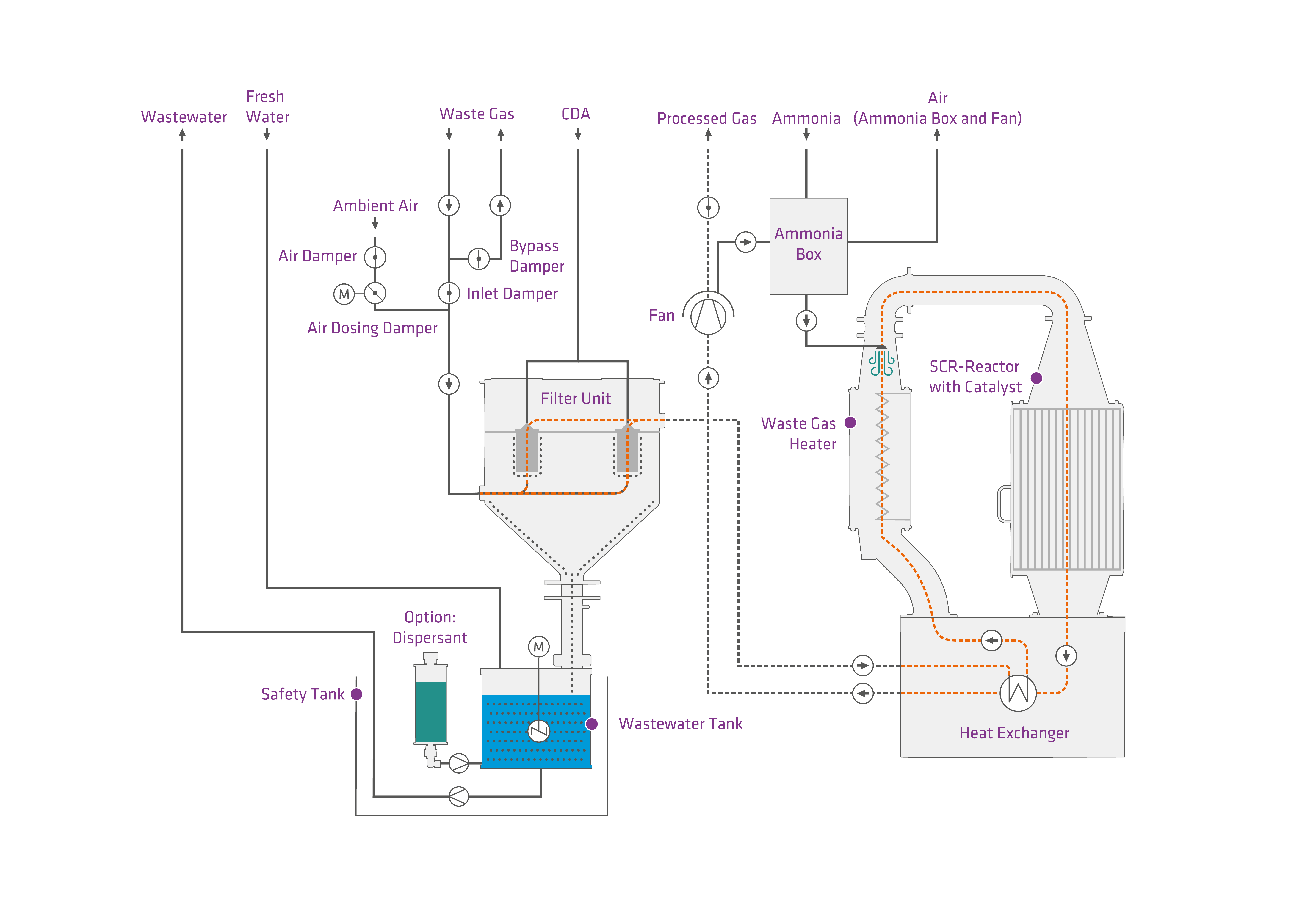 A detailed diagram of the TSUGA shows various components such as heat exchangers, filter units, ammonia boxes and safety valves connected by pipes to illustrate the refrigerant cycle; important technical details are marked with clear labels and arrows showing the flow of the process.