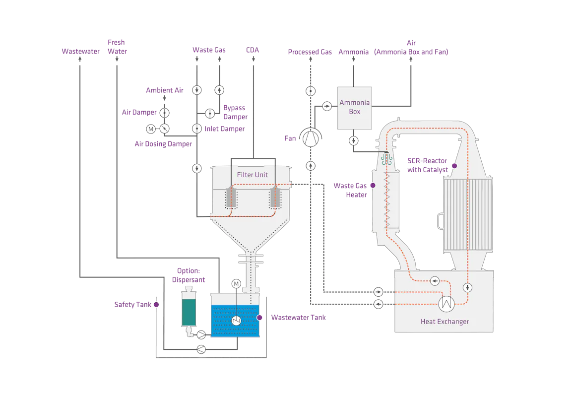 Operating Principle of TSUGA A detailed diagram of the TSUGA shows various components such as heat exchangers, filter units, ammonia boxes and safety valves connected by pipes to illustrate the refrigerant cycle; important technical details are marked with clear labels and arrows showing the flow of the process.