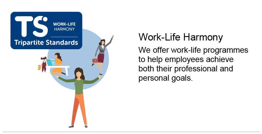 The image features a group of diverse individuals engaging in various tasks with the text, "Work-Life Harmony," emphasizing the promotion of programs that help employees balance professional and personal goals.