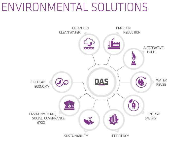 Environmental Solution by DAS Environmental Solution by DAS