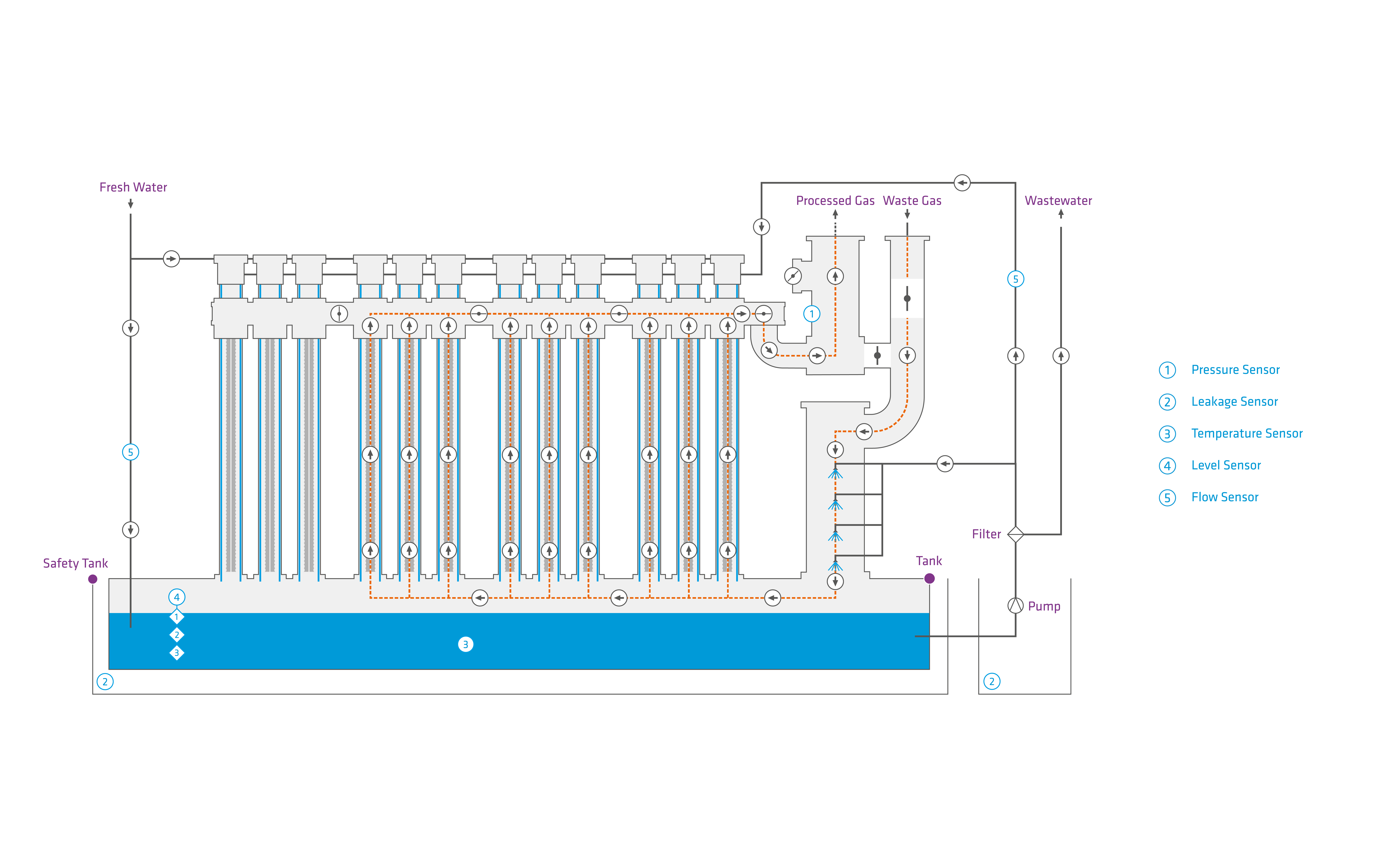 A detailed diagram illustrates a multi-stage water filtration system, highlighting various components such as pressure vessels and different types of pipes connecting to a main water source, with labels indicating fresh water inflow and purified water output. EDC-principle