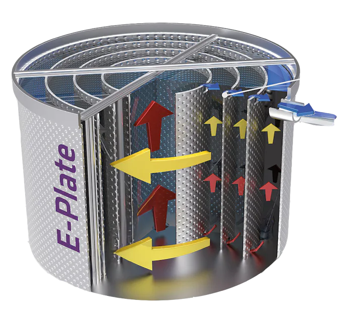 E-PLATE Heat Exchanger by DAS EE Das Bild zeigt einen E-PLATE-Wärmeübertrager von DAS EE mit einem zylindrischen Design und einer detaillierten Innenansicht mehrerer Metallplatten mit farbigen Richtungspfeilen, die den Flüssigkeitsfluss für eine effiziente Wärmeübertragung anzeigen.
