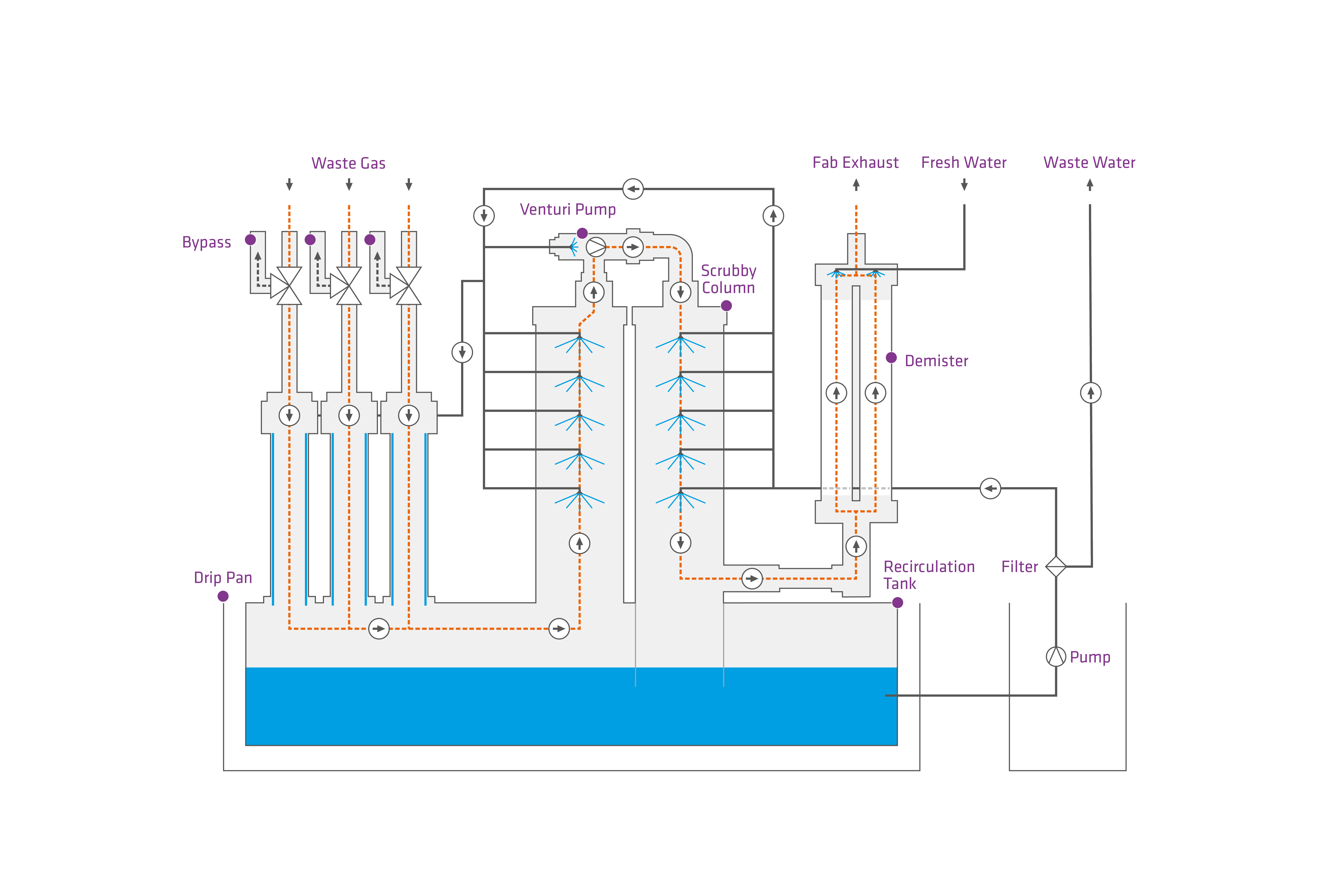 Graphic representation of the operation principle of AQUABATE