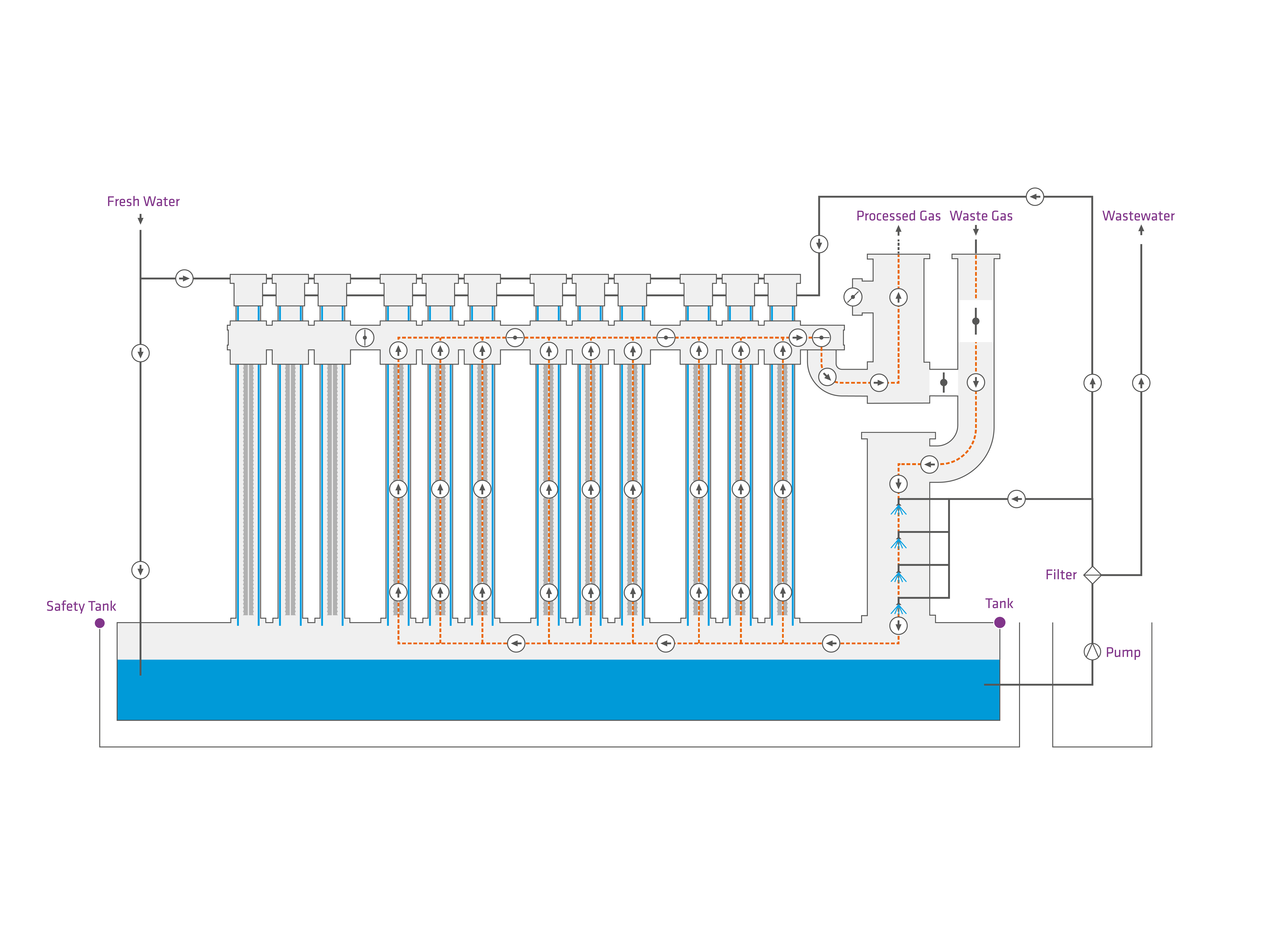Graphical representation of the EDC PLUS flow chart