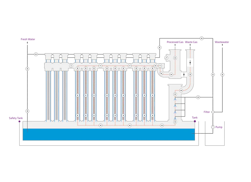 EDC PLUS Operation Principle Graphical representation of the EDC PLUS flow chart