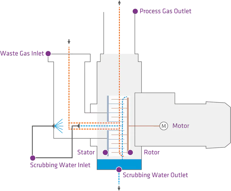 Operation Principle RDC Graphical representation of how an RDC works