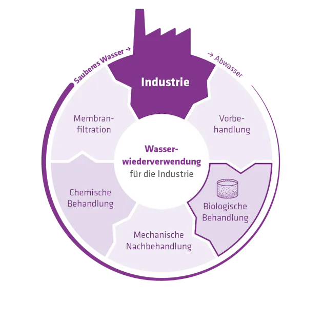 Komplettlösungen aus einer Hand Komplettlösungen aus einer Hand