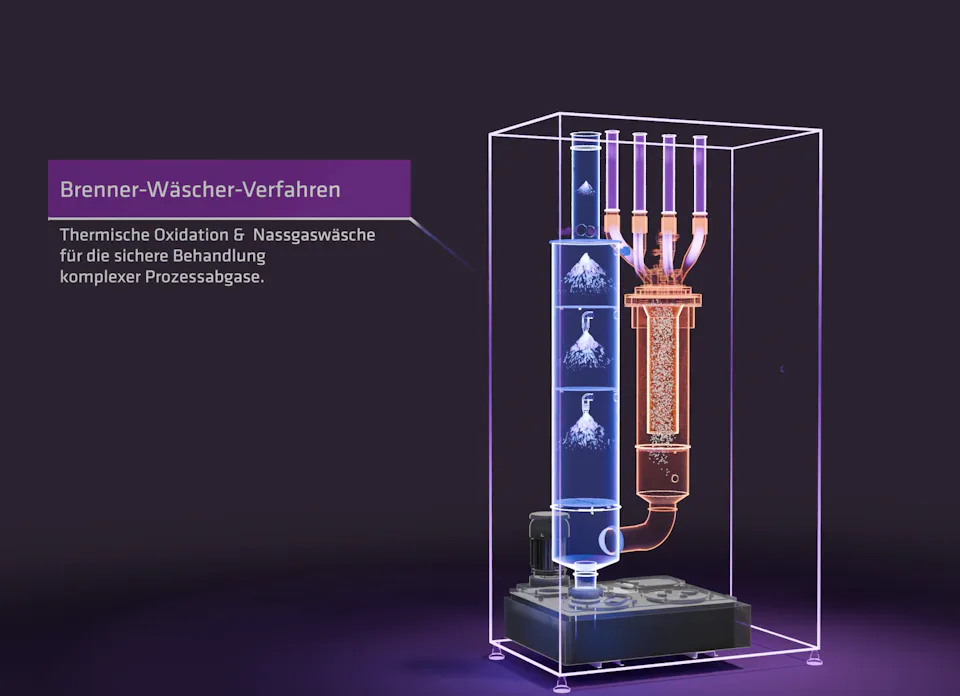 Visualisierung zeigt die thermische Oxidation von Prozessabgasen im Brenner und die anschließende Nasswäsche.