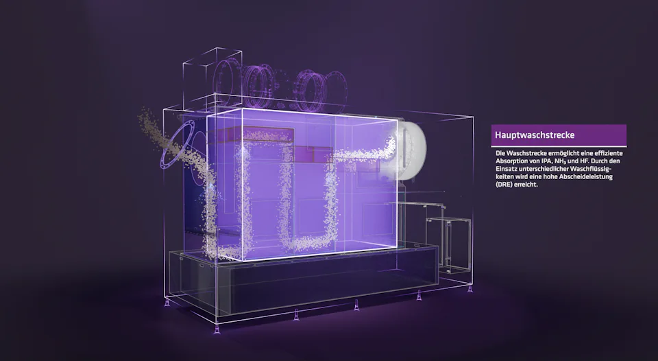 Transparente 3D-Darstellung eines industriellen Abgaswäschers mit visualisiertem Gasstrom und Partikelbewegungen.