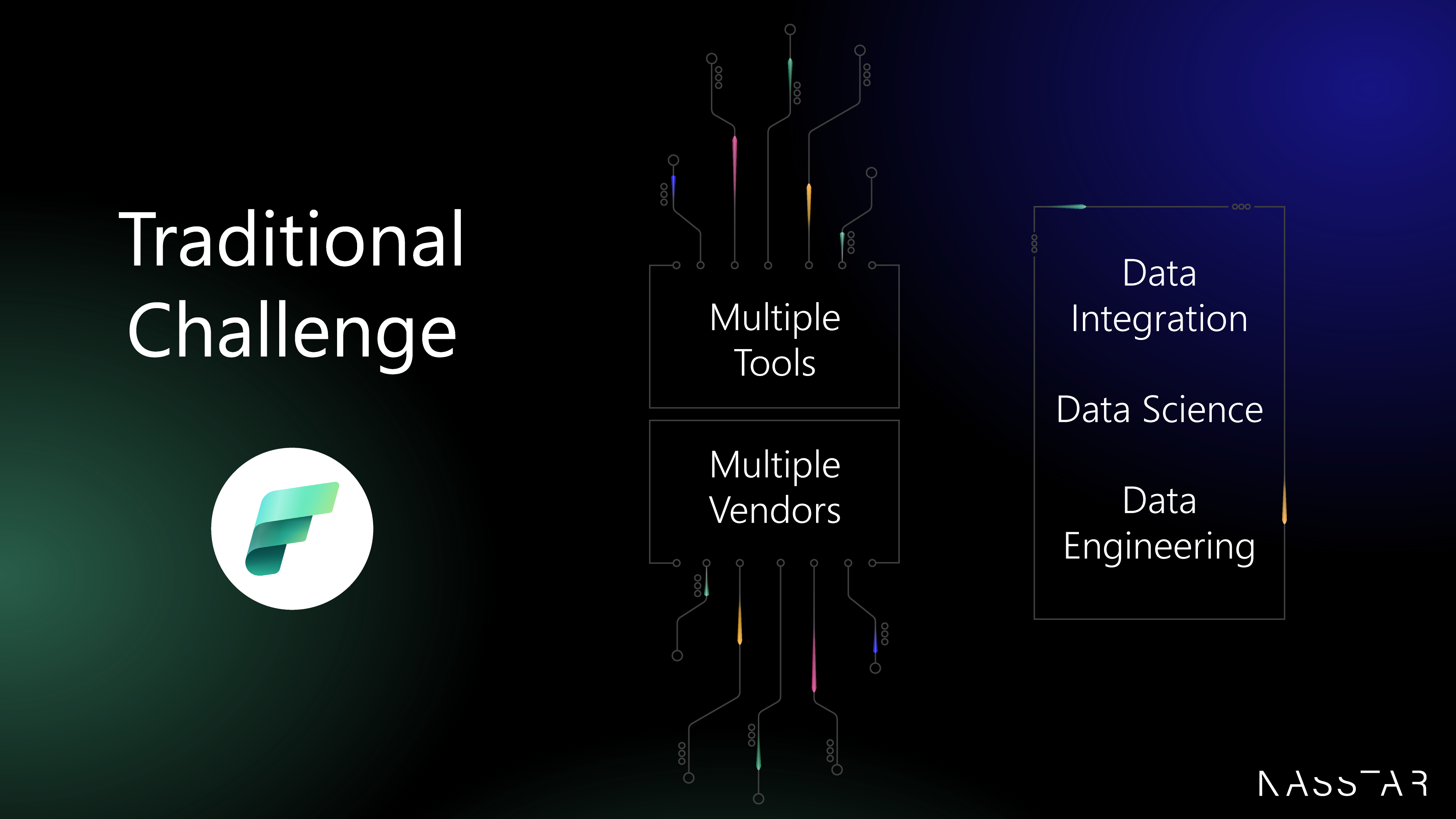 The image shows how tools were disparate to data integration, science and engineering