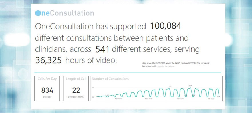 The image shows how many consultations have been supported by OneConsultation