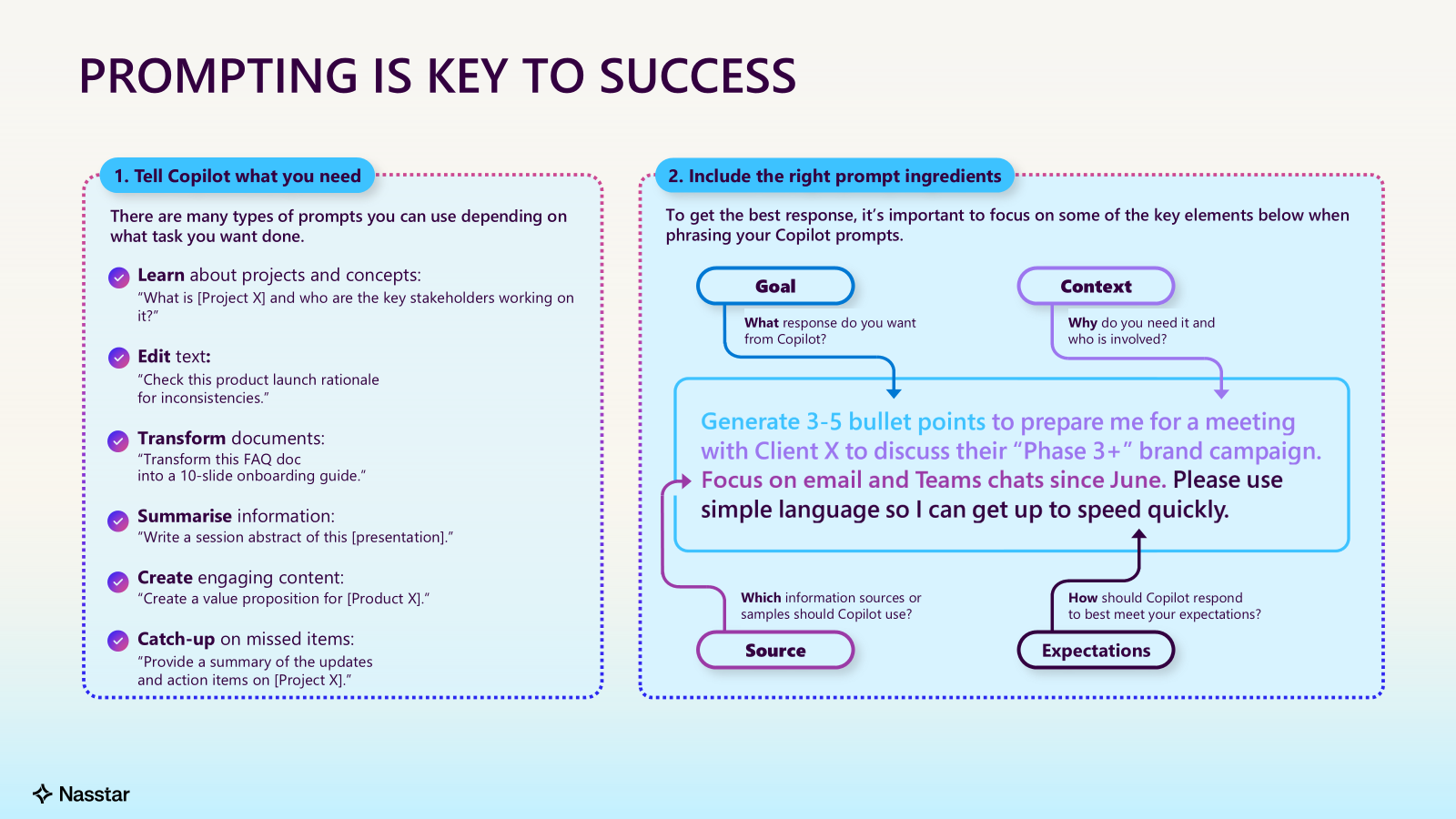 A slide deck showing the steps one should take to clearly prompt Copilot in a way that ensures you get the right output