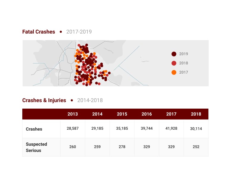 fatal crash chart