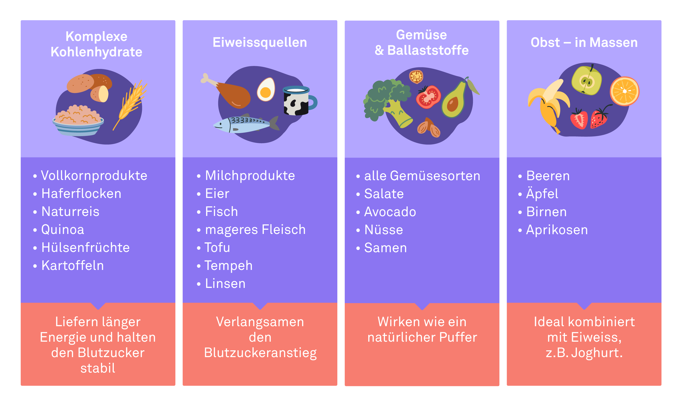 grafik_schwangerschaftsdiabetes grafik_schwangerschaftsdiabetes