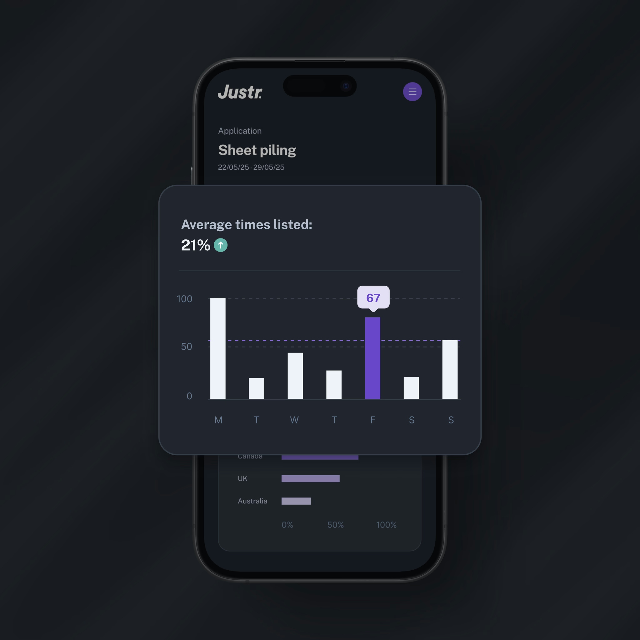 A screenshot of a diagram for average times listed.