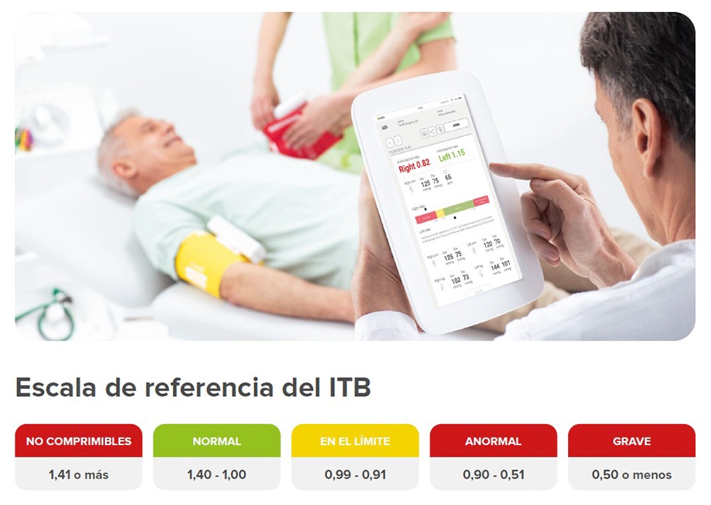 PRUEBA DEL ÍNDICE TOBILLO-BRAZO
