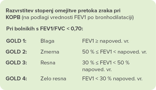 Uradna diagnoza KOPB